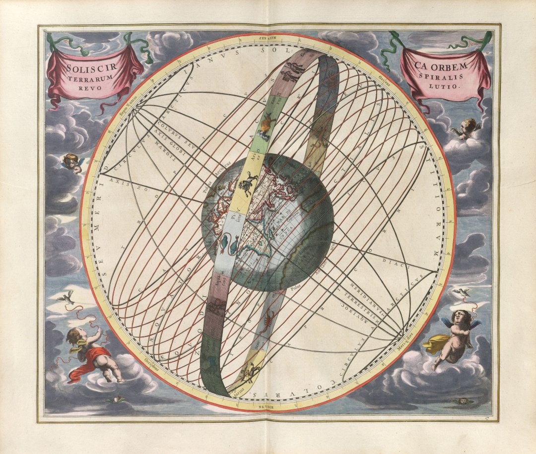 Revolución espiral del Sol, atlas de Cellarius (1660)